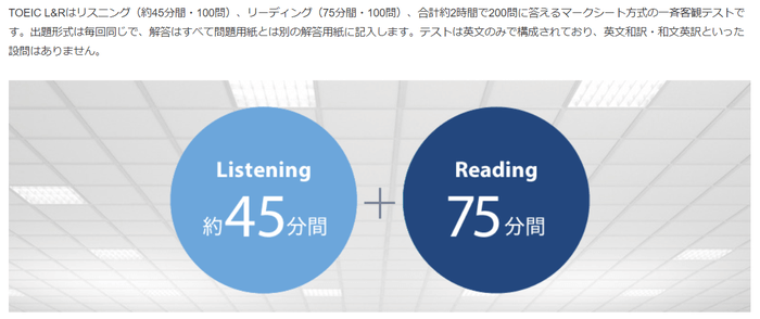 「TOEIC Listening & Reading（TOEIC L&R）」テストとは一体、どんなテストなのか